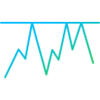 Autochartist Forex Horizontal Levels