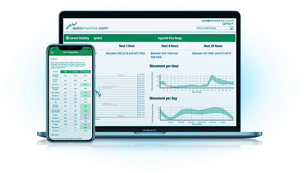 Autochartist Volatility Analysis